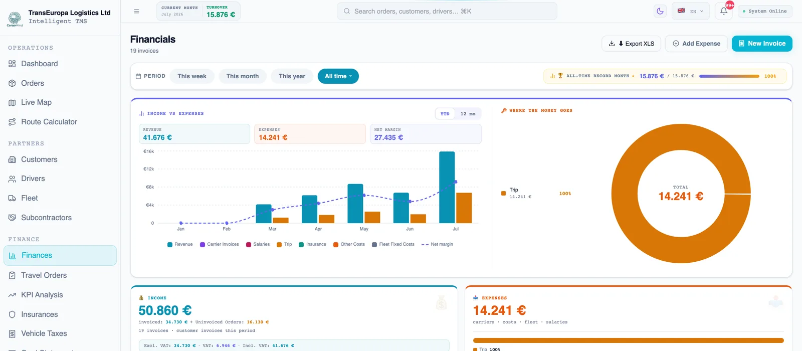CargoMind financials — income vs expenses and net margin