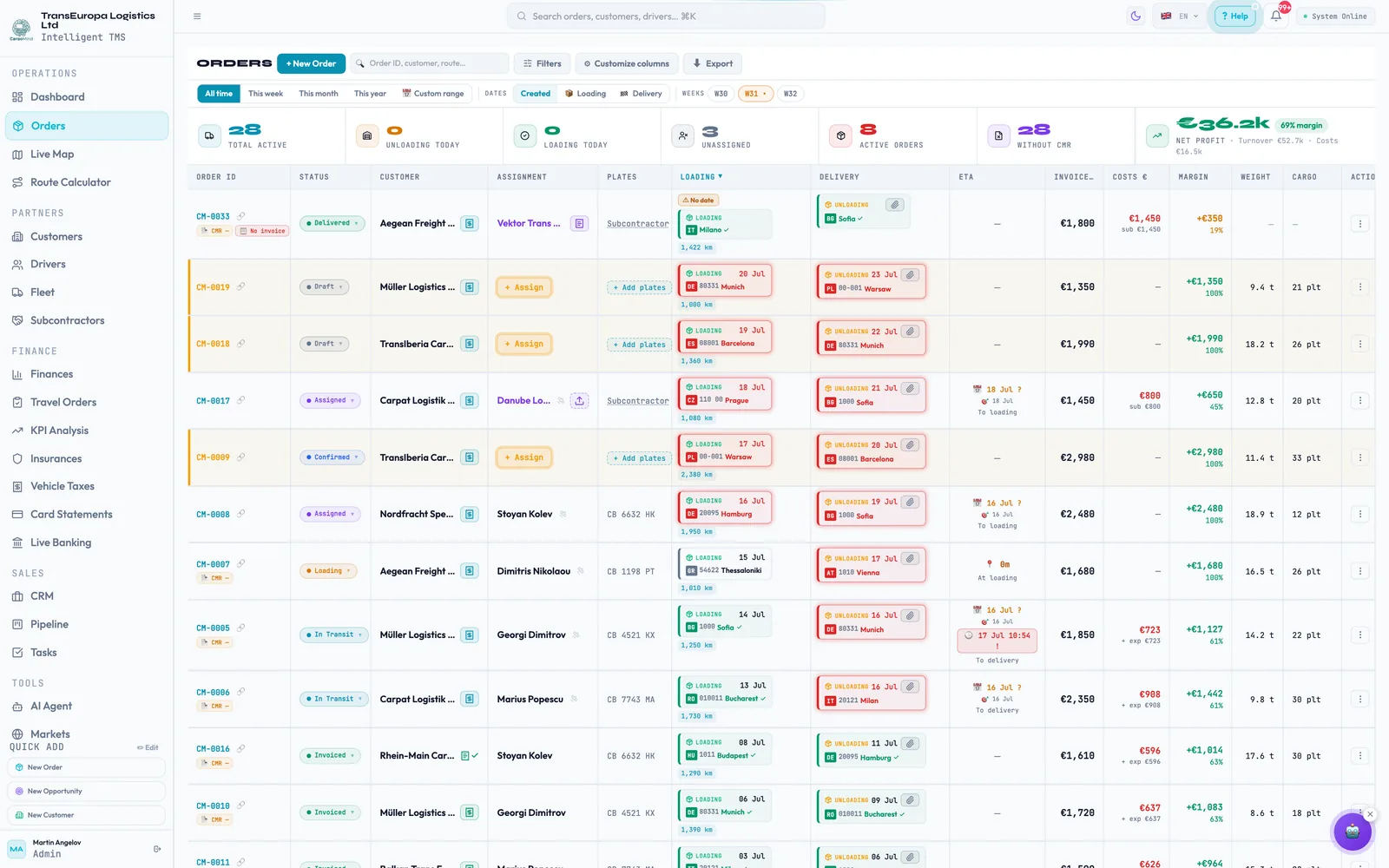 CargoMind orders board — statuses, assignment, loading and delivery
